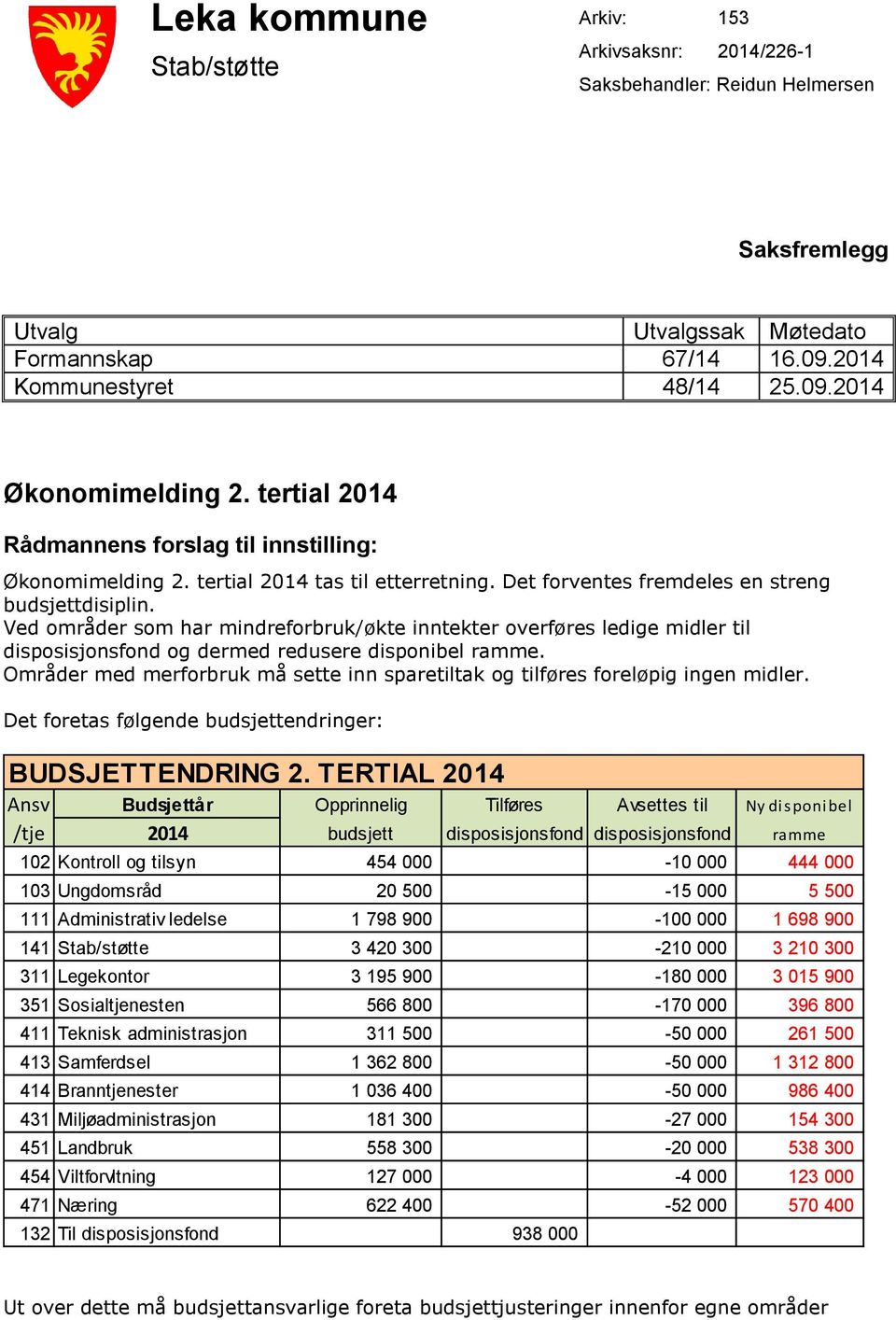 Ved områder som har mindreforbruk/økte inntekter overføres ledige midler til disposisjonsfond og dermed redusere disponibel ramme.