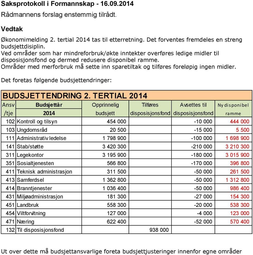 Områder med merforbruk må sette inn sparetiltak og tilføres foreløpig ingen midler. Det foretas følgende budsjettendringer: BUDSJETTENDRING 2.