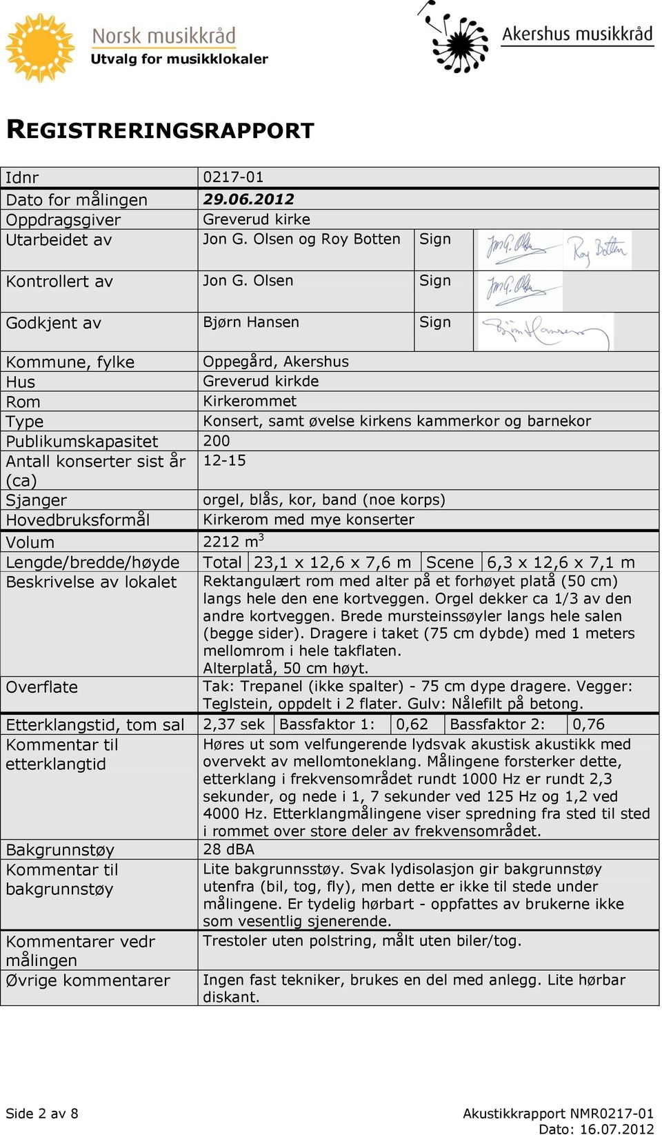 konserter sist år 12-15 (ca) Sjanger orgel, blås, kor, band (noe korps) Hovedbruksformål Kirkerom med mye konserter Volum 2212 m 3 Lengde/bredde/høyde Total 23,1 x 12,6 x 7,6 m Scene 6,3 x 12,6 x 7,1