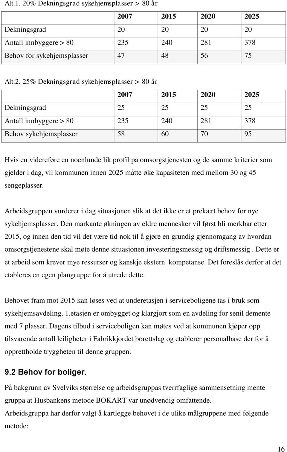 07 2015 2020 2025 Dekningsgrad 20 20 20 20 Antall innbyggere > 80 235 240 281 378 Behov for sykehjemsplasser 47 48 56 75 Alt.2. 2507 2015 2020 2025 Dekningsgrad 25 25 25 25 Antall innbyggere > 80 235