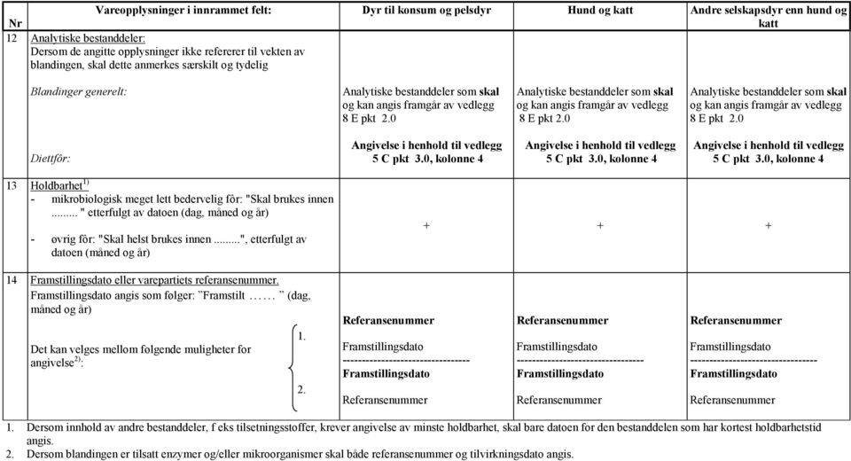 0 Analytiske bestanddeler som skal og kan angis framgår av vedlegg 8 E pkt 2.0 Analytiske bestanddeler som skal og kan angis framgår av vedlegg 8 E pkt 2.0 Diettfôr: Angivelse i henhold til vedlegg 5 C pkt 3.