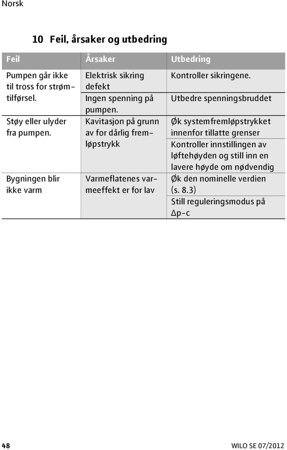 Bygningen blir ikke varm Kavitasjon på grunn av for dårlig fremløpstrykk Varmeflatenes varmeeffekt er for lav Øk systemfremløpstrykket