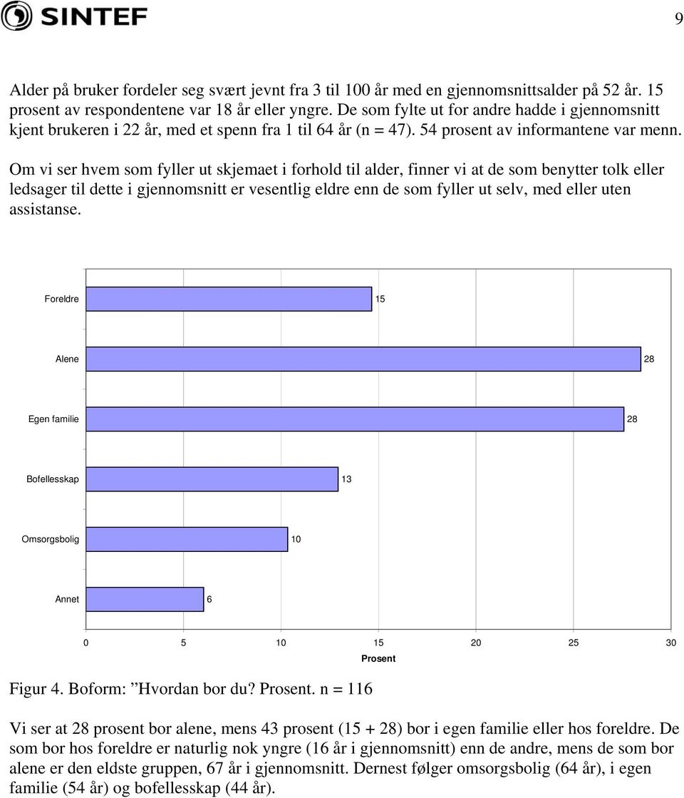 Om vi ser hvem som fyller ut skjemaet i forhold til alder, finner vi at de som benytter tolk eller ledsager til dette i gjennomsnitt er vesentlig eldre enn de som fyller ut selv, med eller uten