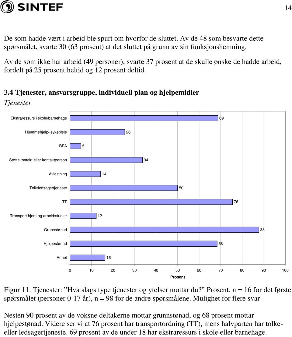 prosent at de skulle ønske de hadde arbeid, fordelt på 25 prosent heltid og 12 prosent deltid. 3.