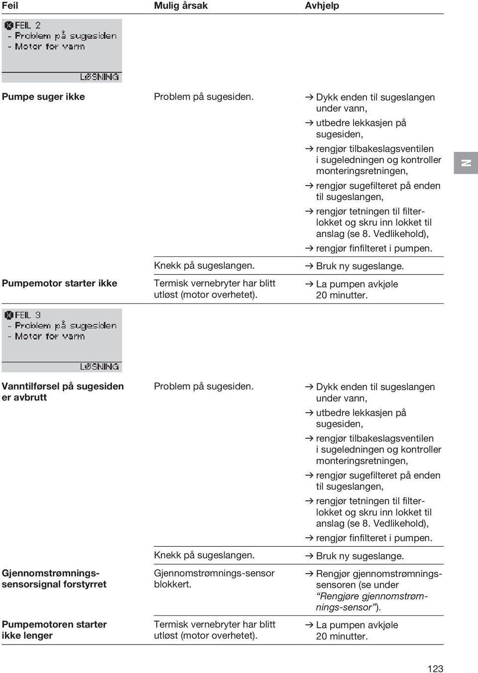 sugeslangen, v rengjør tetningen til filterlokket og skru inn lokket til anslag (se 8. Vedlikehold), v rengjør finfilteret i pumpen. Pumpemotor starter ikke Knekk på sugeslangen.