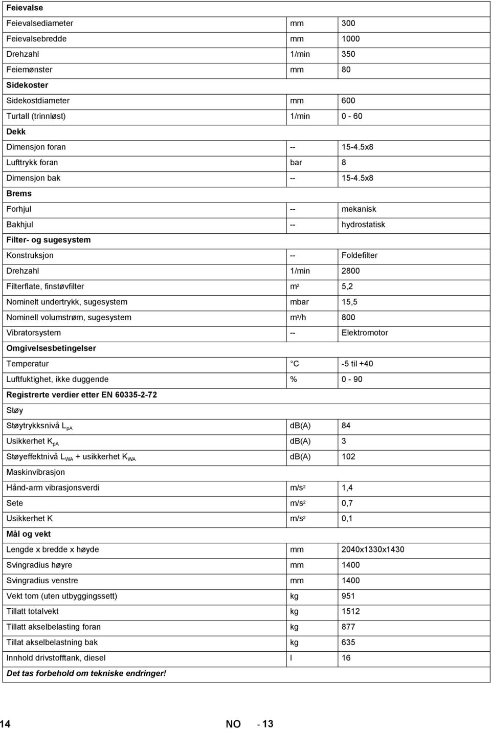 5x8 Brems Forhjul -- mekanisk Bakhjul -- hydrostatisk Filter- og sugesystem Konstruksjon -- Foldefilter Drehzahl 1/min 2800 Filterflate, finstøvfilter m 2 5,2 Nominelt undertrykk, sugesystem mbar