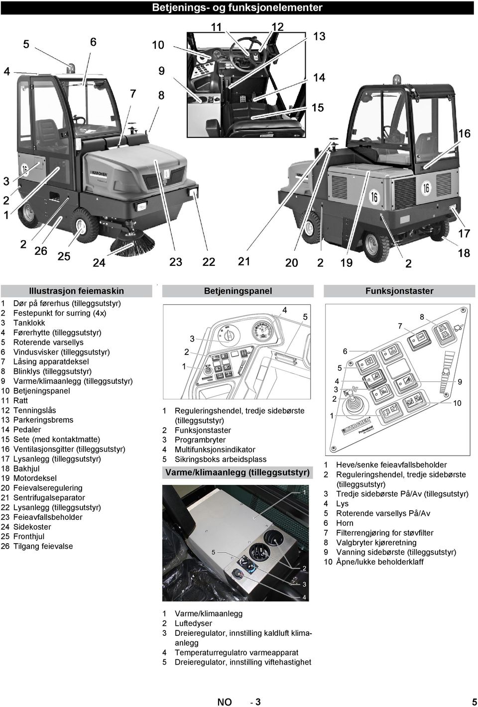 kontaktmatte) 16 Ventilasjonsgitter (tilleggsutstyr) 17 Lysanlegg (tilleggsutstyr) 18 Bakhjul 19 Motordeksel 20 Feievalseregulering 21 Sentrifugalseparator 22 Lysanlegg (tilleggsutstyr) 23