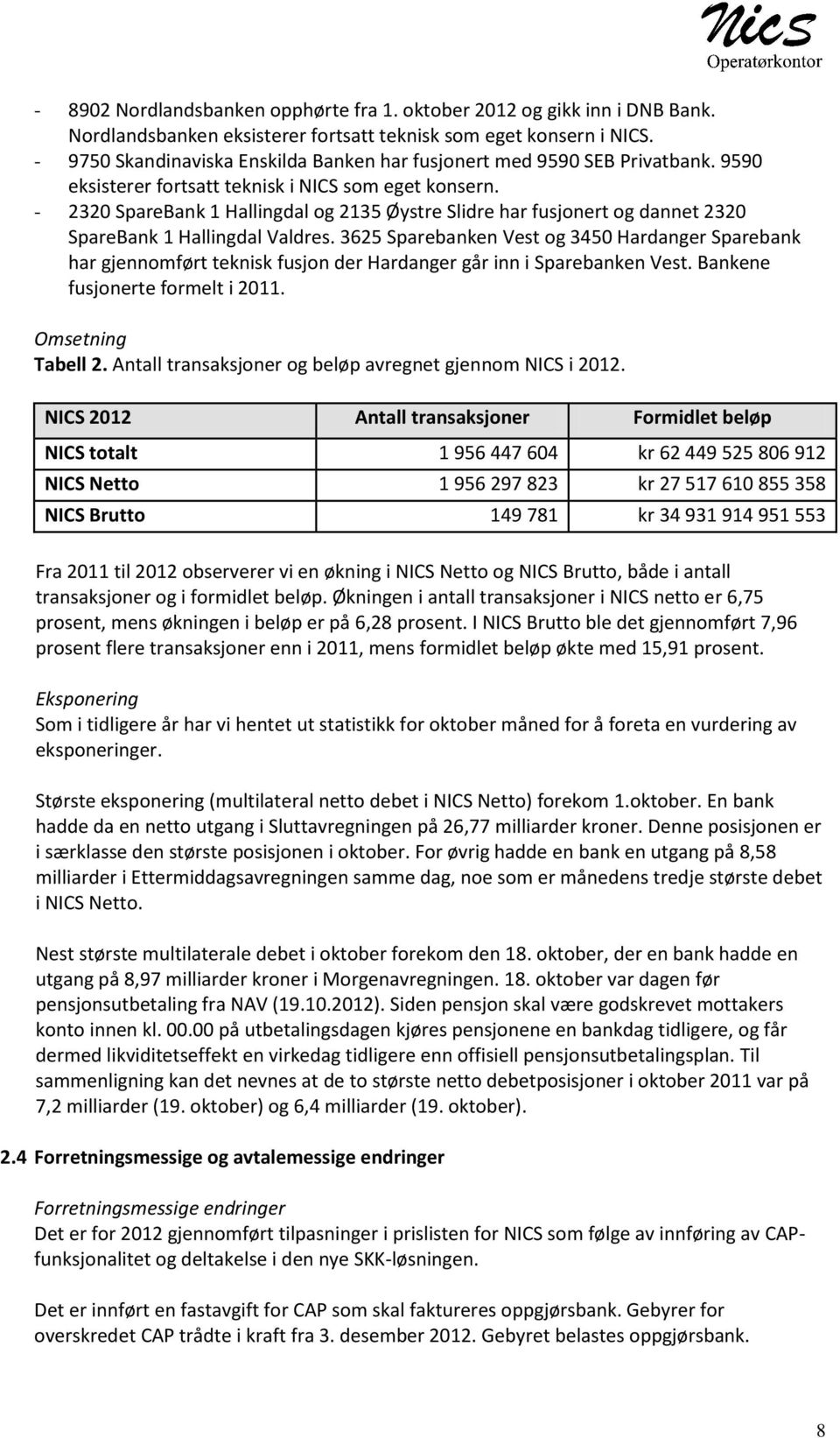 - 2320 SpareBank 1 Hallingdal og 2135 Øystre Slidre har fusjonert og dannet 2320 SpareBank 1 Hallingdal Valdres.