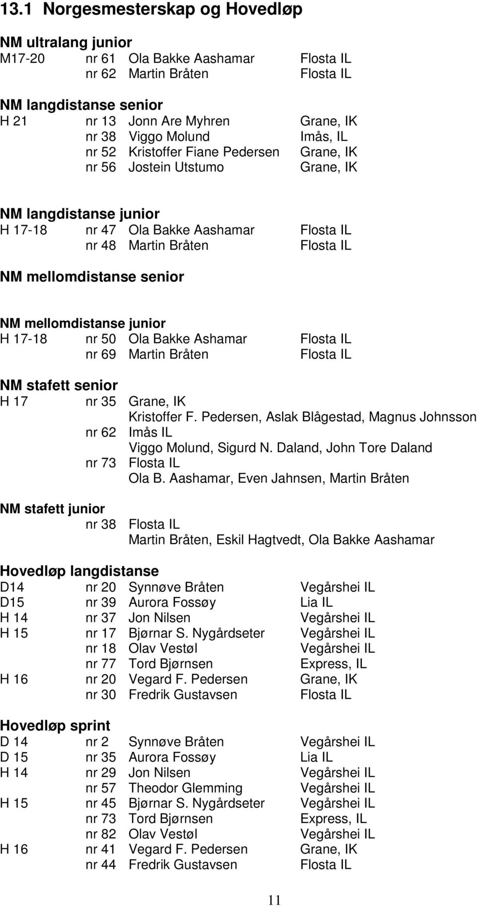 mellomdistanse senior NM mellomdistanse junior H 17-18 nr 50 Ola Bakke Ashamar Flosta IL nr 69 Martin Bråten Flosta IL NM stafett senior H 17 nr 35 Grane, IK Kristoffer F.