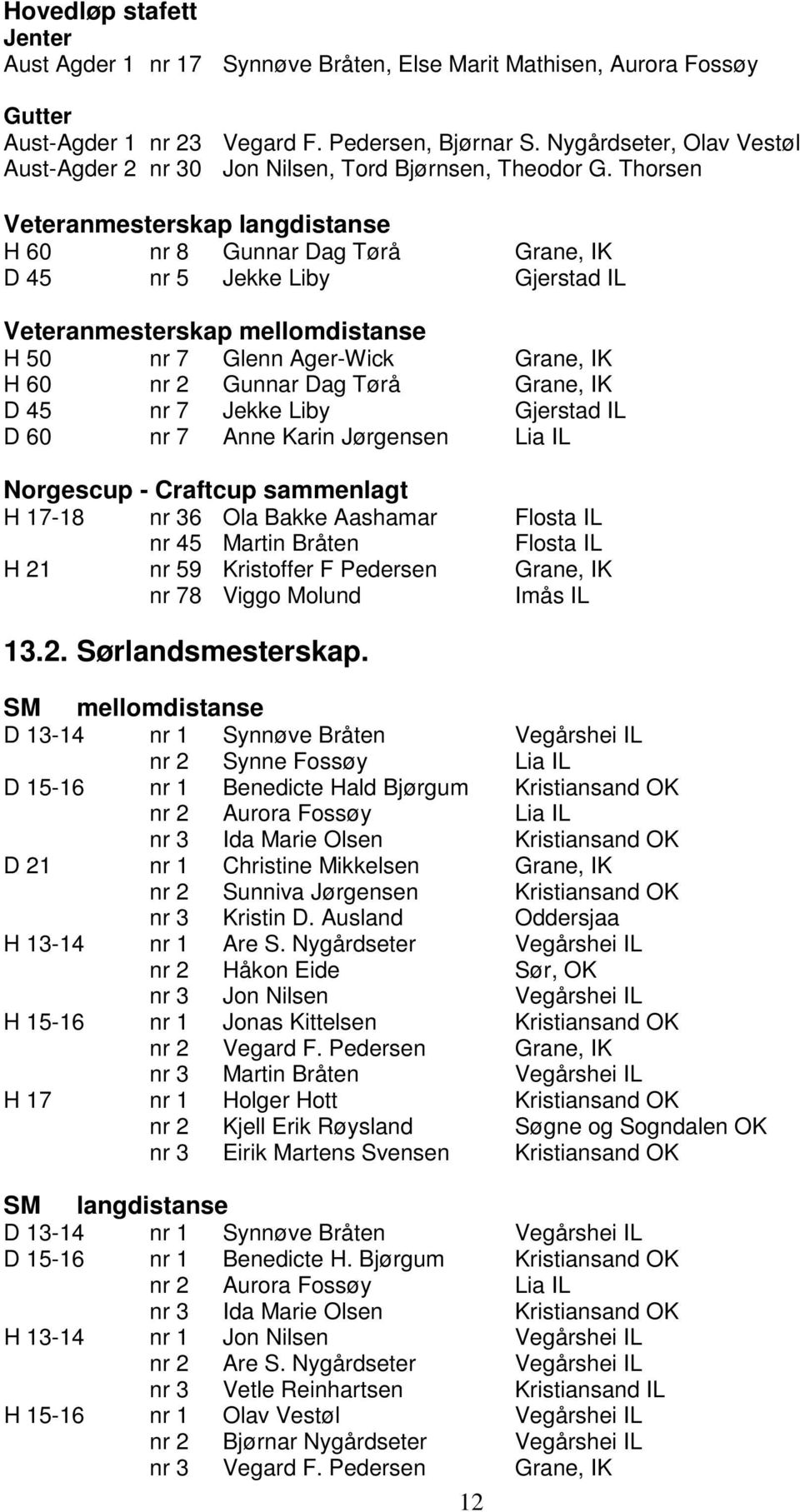 Thorsen Veteranmesterskap langdistanse H 60 nr 8 Gunnar Dag Tørå Grane, IK D 45 nr 5 Jekke Liby Gjerstad IL Veteranmesterskap mellomdistanse H 50 nr 7 Glenn Ager-Wick Grane, IK H 60 nr 2 Gunnar Dag