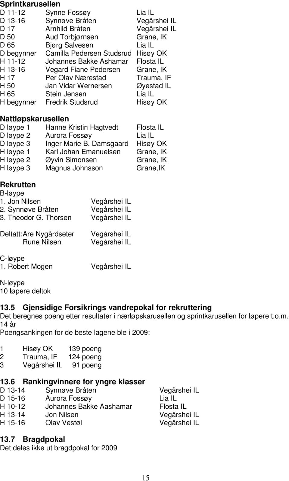 begynner Fredrik Studsrud Hisøy OK Nattløpskarusellen D løype 1 Hanne Kristin Hagtvedt Flosta IL D løype 2 Aurora Fossøy Lia IL D løype 3 Inger Marie B.