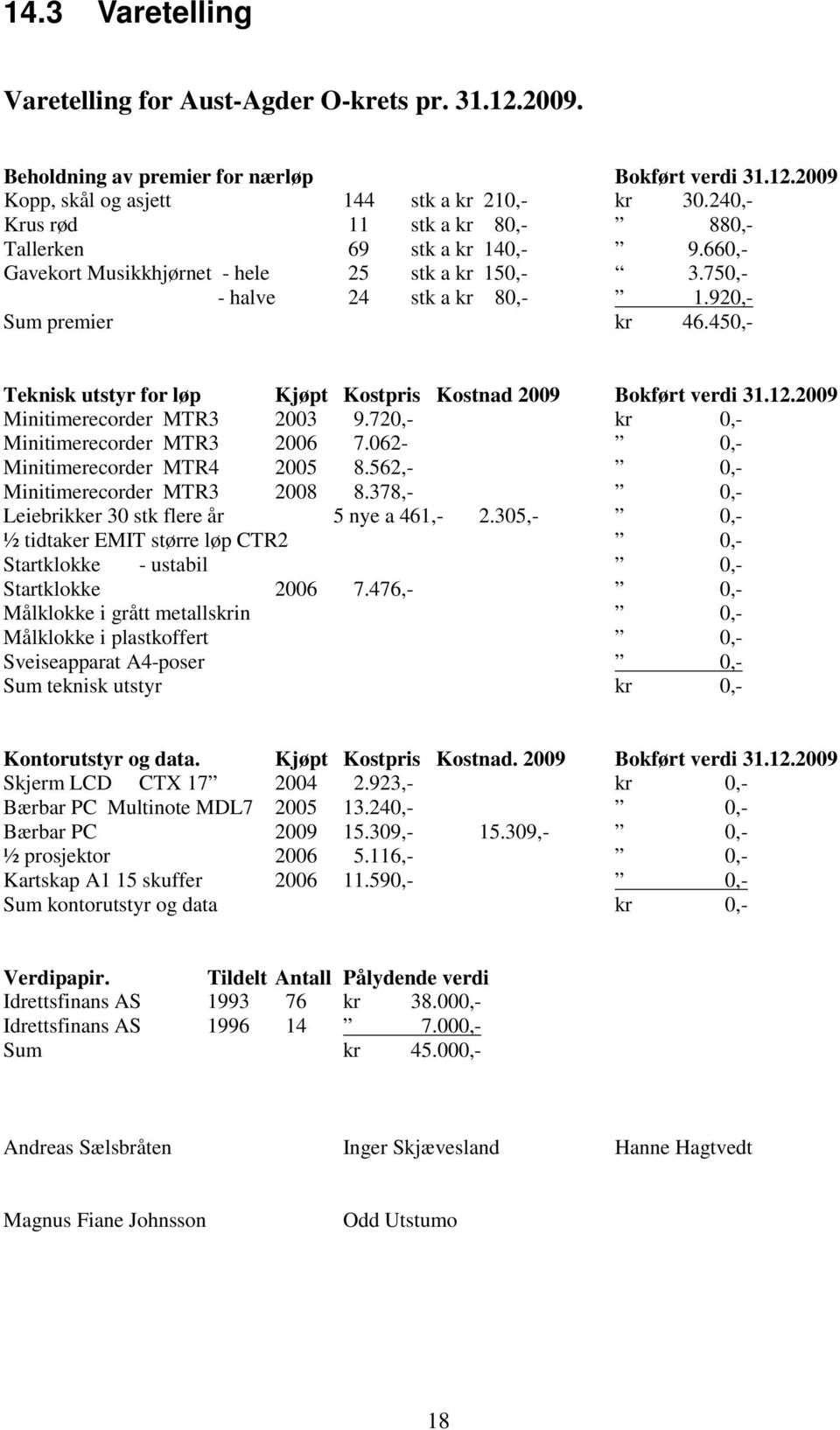 450,- Teknisk utstyr for løp Kjøpt Kostpris Kostnad 2009 Bokført verdi 31.12.2009 Minitimerecorder MTR3 2003 9.720,- kr 0,- Minitimerecorder MTR3 2006 7.062-0,- Minitimerecorder MTR4 2005 8.