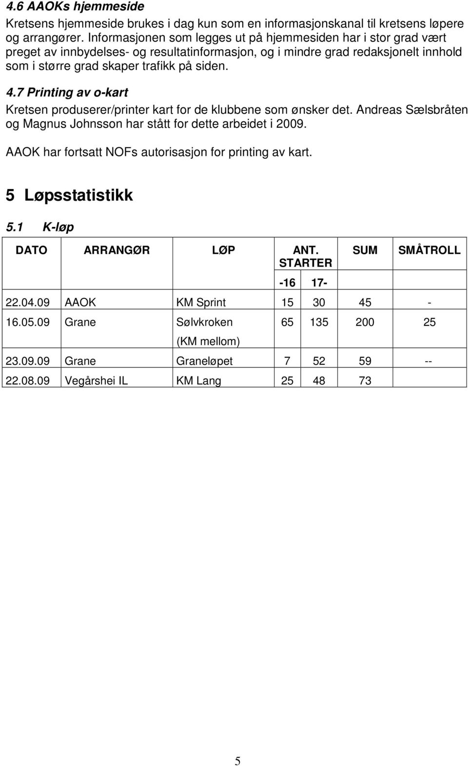 4.7 Printing av o-kart Kretsen produserer/printer kart for de klubbene som ønsker det. Andreas Sælsbråten og Magnus Johnsson har stått for dette arbeidet i 2009.