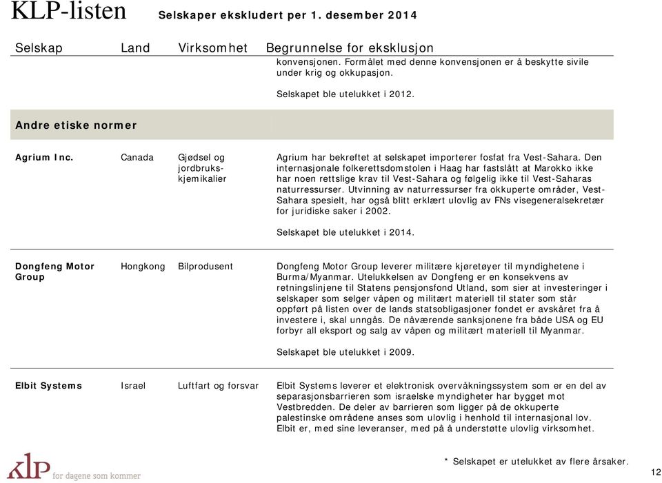 Den internasjonale folkerettsdomstolen i Haag har fastslått at Marokko ikke har noen rettslige krav til Vest-Sahara og følgelig ikke til Vest-Saharas naturressurser.