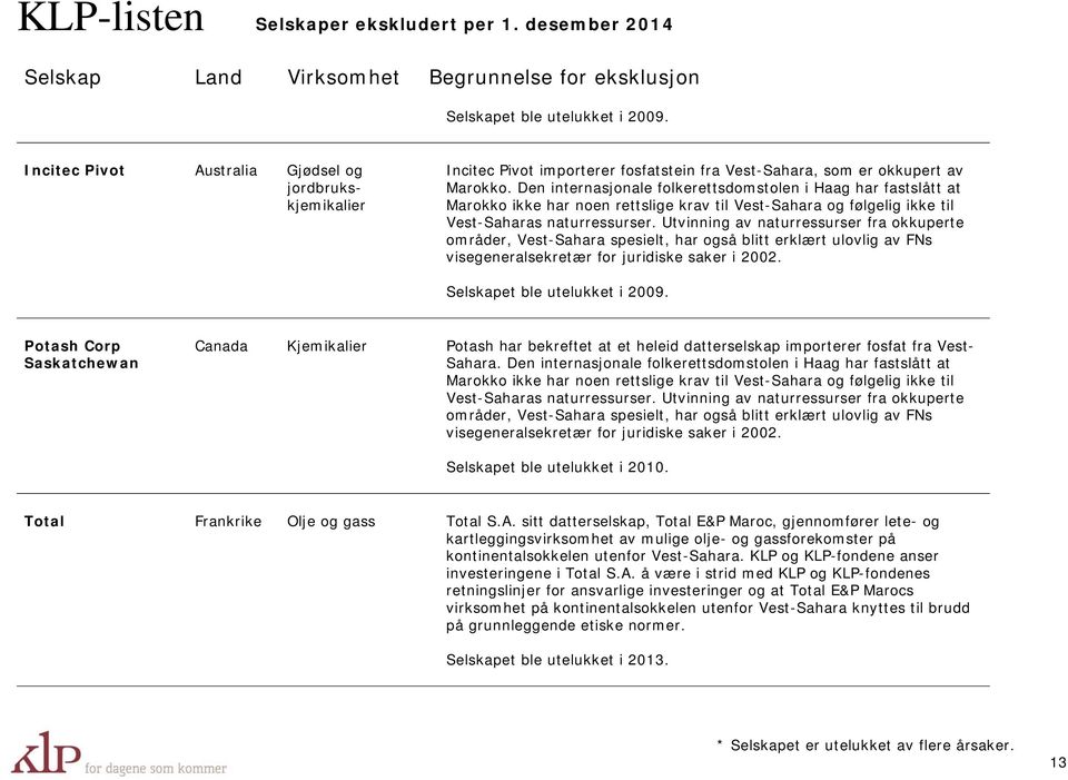 Utvinning av naturressurser fra okkuperte områder, Vest-Sahara spesielt, har også blitt erklært ulovlig av FNs visegeneralsekretær for juridiske saker i 2002. Selskapet ble utelukket i 2009.