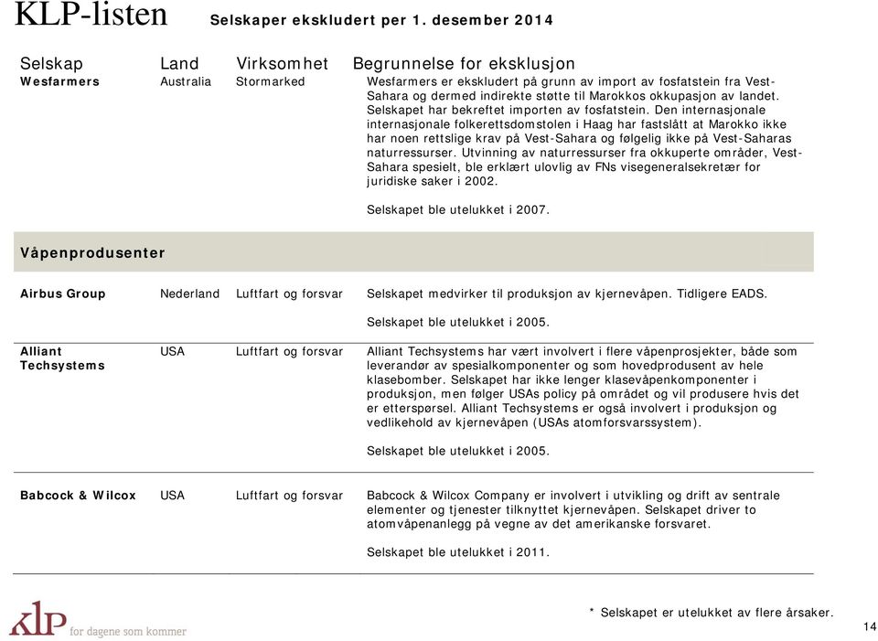 Den internasjonale internasjonale folkerettsdomstolen i Haag har fastslått at Marokko ikke har noen rettslige krav på Vest-Sahara og følgelig ikke på Vest-Saharas naturressurser.