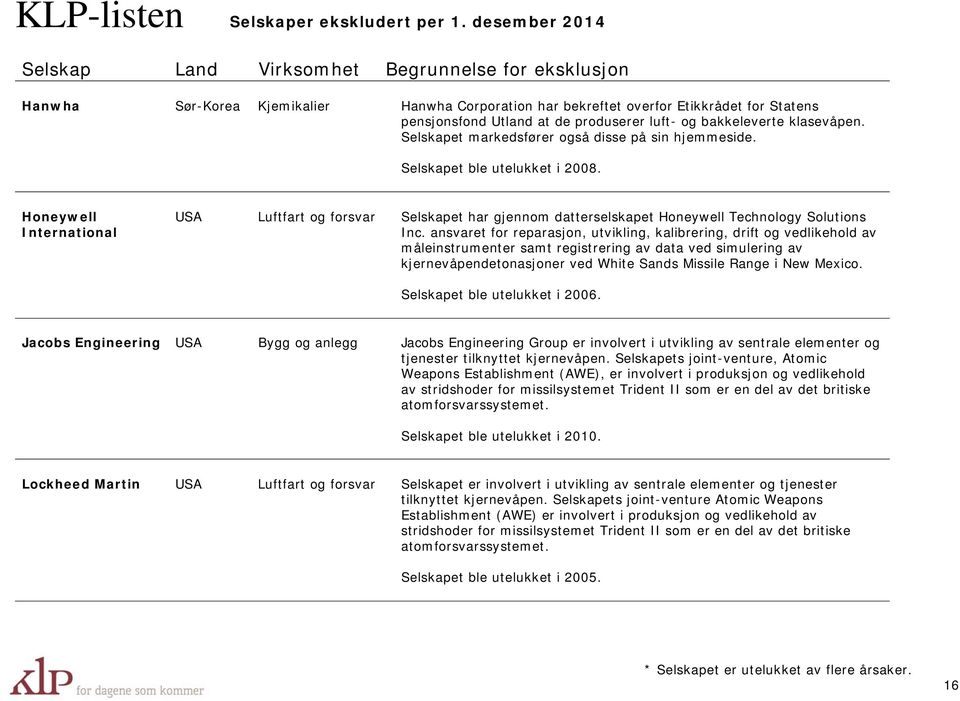 Honeywell International USA Luftfart og forsvar Selskapet har gjennom datterselskapet Honeywell Technology Solutions Inc.