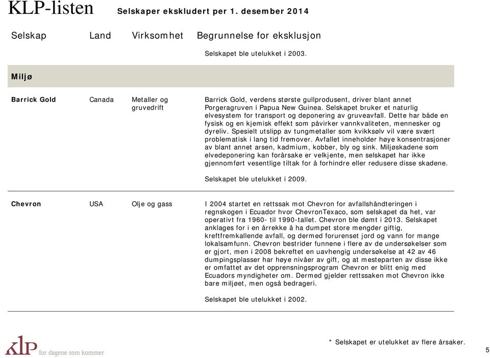 Spesielt utslipp av tungmetaller som kvikksølv vil være svært problematisk i lang tid fremover. Avfallet inneholder høye konsentrasjoner av blant annet arsen, kadmium, kobber, bly og sink.