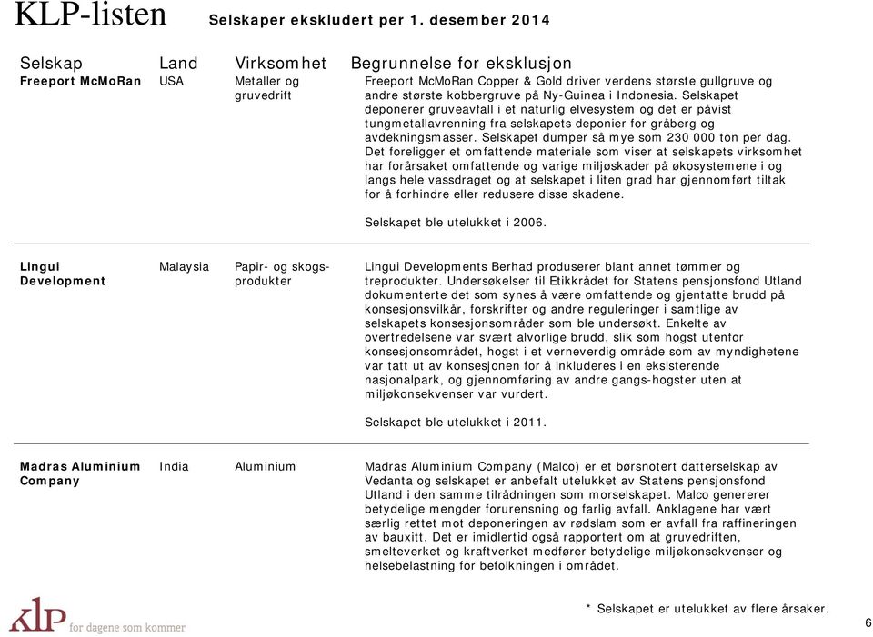 Det foreligger et omfattende materiale som viser at selskapets virksomhet har forårsaket omfattende og varige miljøskader på økosystemene i og langs hele vassdraget og at selskapet i liten grad har