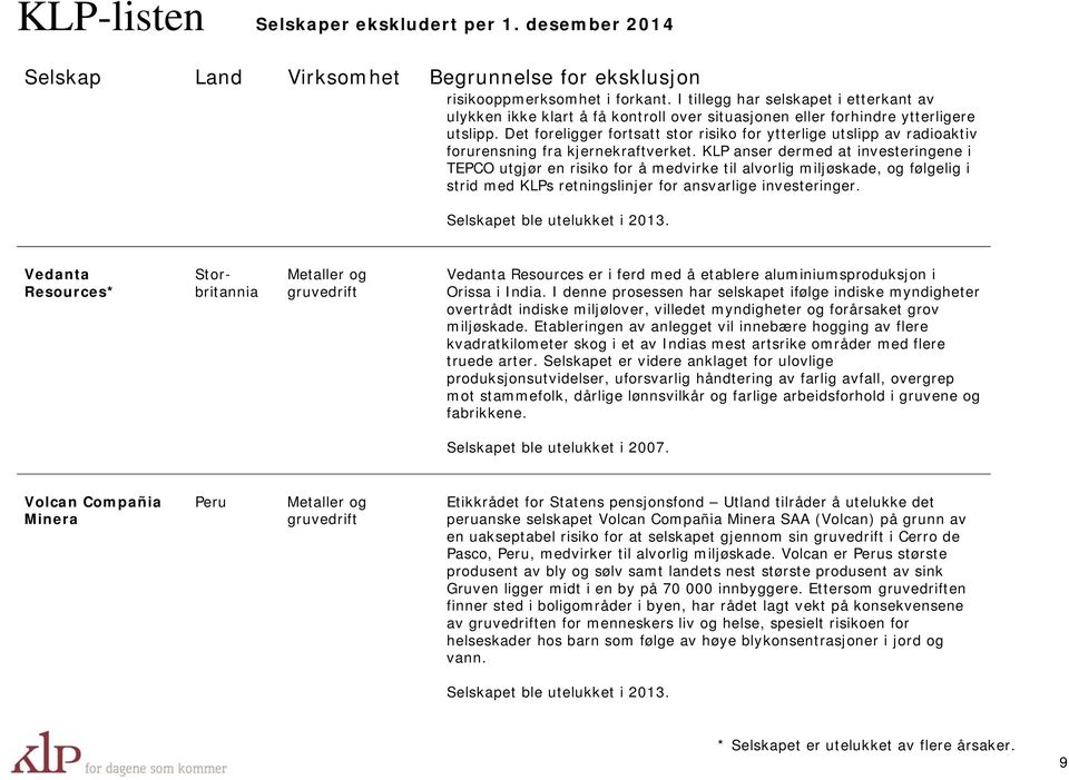 KLP anser dermed at investeringene i TEPCO utgjør en risiko for å medvirke til alvorlig miljøskade, og følgelig i strid med KLPs retningslinjer for ansvarlige investeringer.