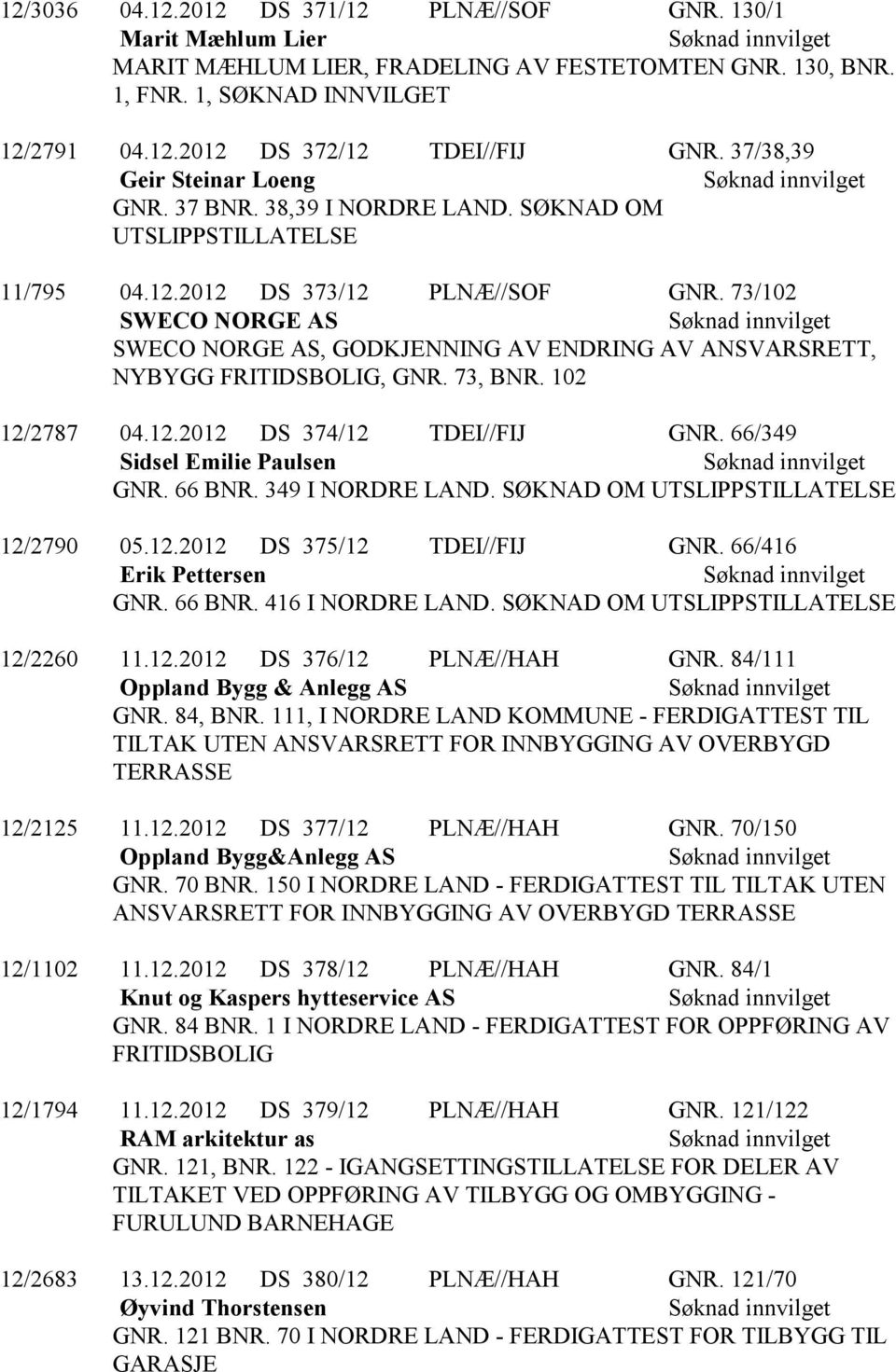 73/102 SWECO NORGE AS SWECO NORGE AS, GODKJENNING AV ENDRING AV ANSVARSRETT, NYBYGG FRITIDSBOLIG, GNR. 73, BNR. 102 12/2787 04.12.2012 DS 374/12 TDEI//FIJ GNR. 66/349 Sidsel Emilie Paulsen GNR.