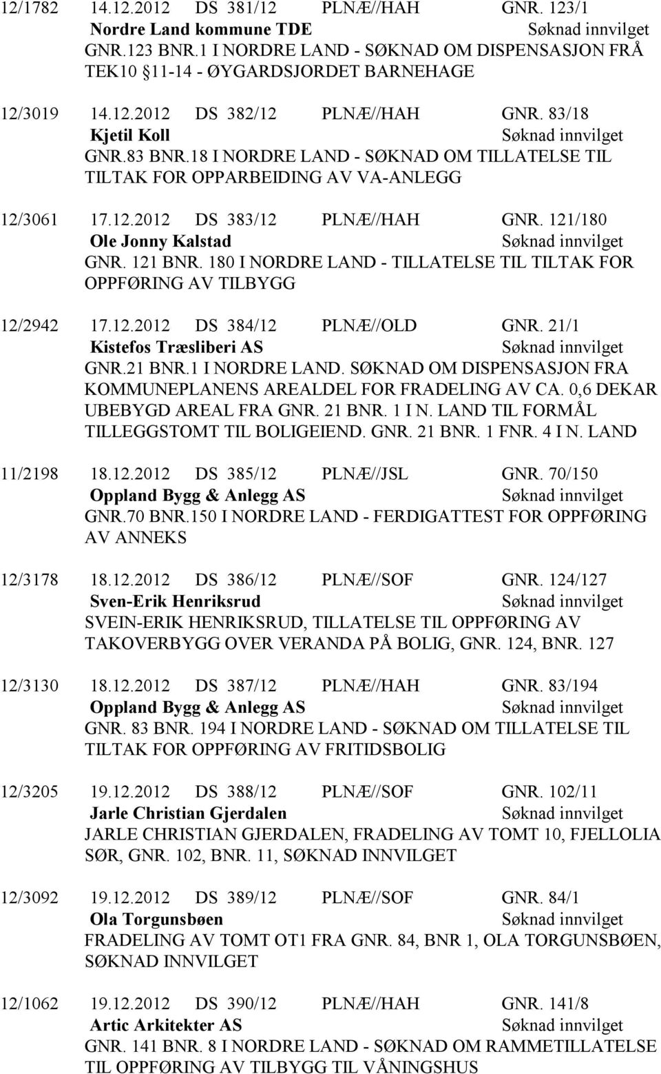 180 I NORDRE LAND - TILLATELSE TIL TILTAK FOR OPPFØRING AV TILBYGG 12/2942 17.12.2012 DS 384/12 PLNÆ//OLD GNR. 21/1 Kistefos Træsliberi AS GNR.21 BNR.1 I NORDRE LAND.