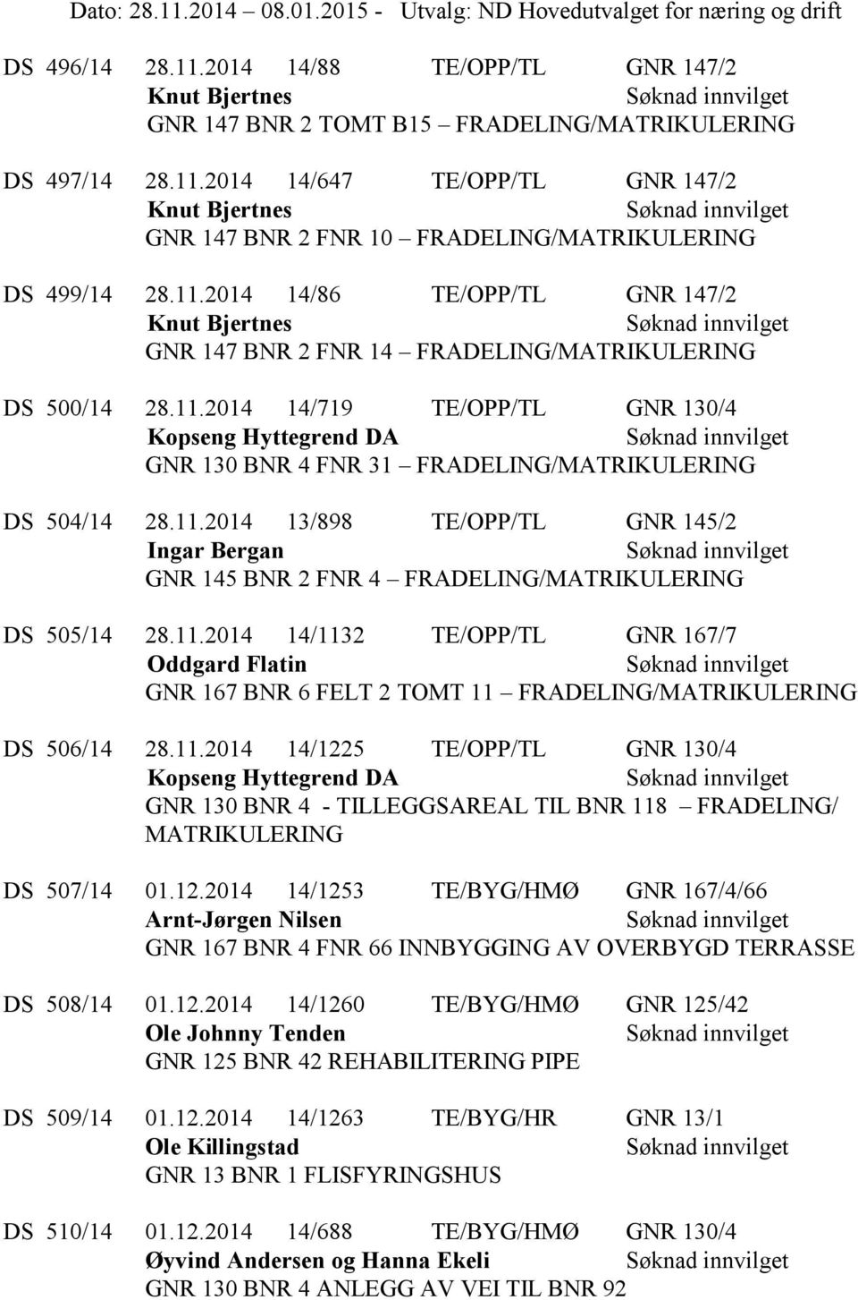 11.2014 13/898 TE/OPP/TL GNR 145/2 Ingar Bergan GNR 145 BNR 2 FNR 4 FRADELING/MATRIKULERING DS 505/14 28.11.2014 14/1132 TE/OPP/TL GNR 167/7 Oddgard Flatin GNR 167 BNR 6 FELT 2 TOMT 11 FRADELING/MATRIKULERING DS 506/14 28.