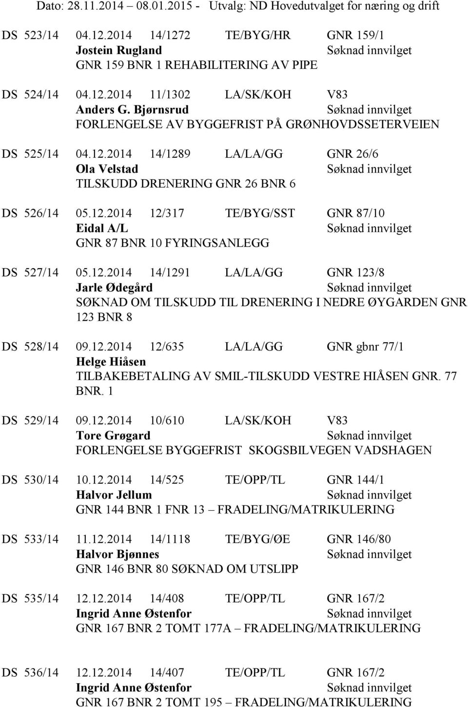 12.2014 14/1291 LA/LA/GG GNR 123/8 Jarle Ødegård SØKNAD OM TILSKUDD TIL DRENERING I NEDRE ØYGARDEN GNR 123 BNR 8 DS 528/14 09.12.2014 12/635 LA/LA/GG GNR gbnr 77/1 Helge Hiåsen TILBAKEBETALING AV SMIL-TILSKUDD VESTRE HIÅSEN GNR.