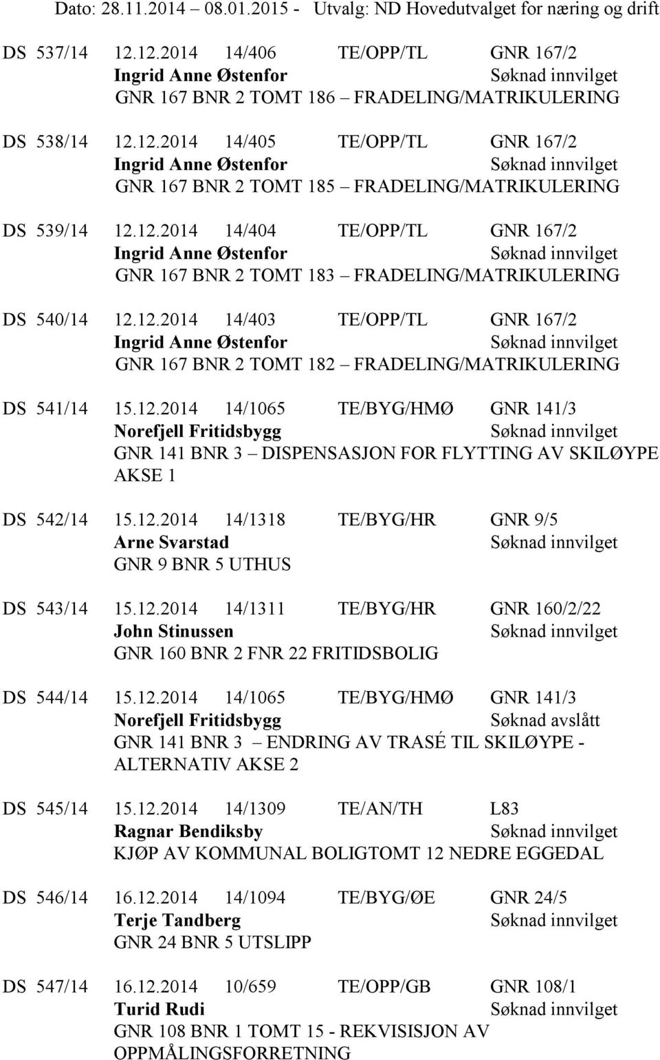 12.2014 14/1318 TE/BYG/HR GNR 9/5 Arne Svarstad GNR 9 BNR 5 UTHUS DS 543/14 15.12.2014 14/1311 TE/BYG/HR GNR 160/2/22 John Stinussen GNR 160 BNR 2 FNR 22 FRITIDSBOLIG DS 544/14 15.12.2014 14/1065 TE/BYG/HMØ GNR 141/3 Norefjell Fritidsbygg Søknad avslått GNR 141 BNR 3 ENDRING AV TRASÉ TIL SKILØYPE - ALTERNATIV AKSE 2 DS 545/14 15.