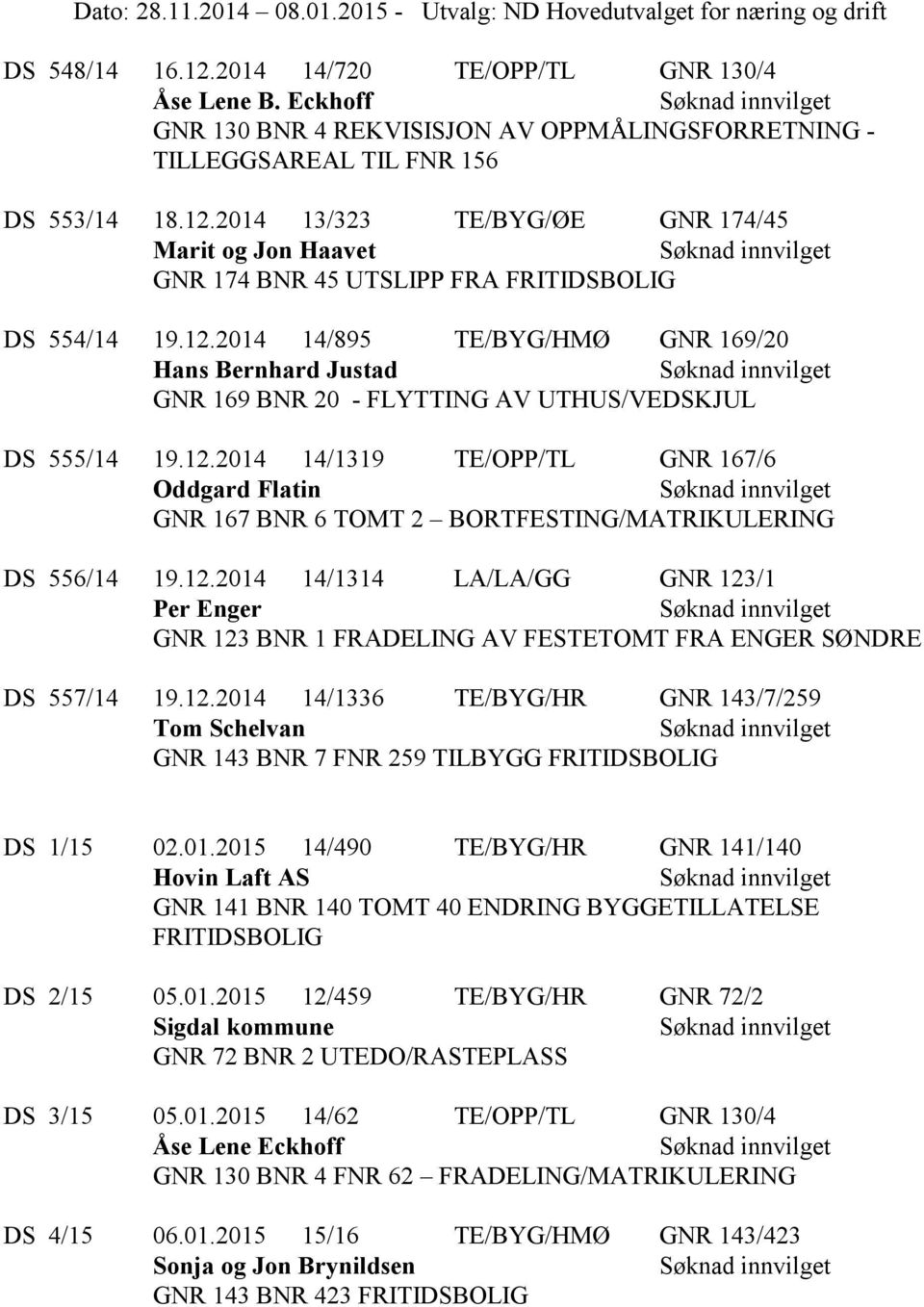 12.2014 14/1314 LA/LA/GG GNR 123/1 Per Enger GNR 123 BNR 1 FRADELING AV FESTETOMT FRA ENGER SØNDRE DS 557/14 19.12.2014 14/1336 TE/BYG/HR GNR 143/7/259 Tom Schelvan GNR 143 BNR 7 FNR 259 TILBYGG FRITIDSBOLIG DS 1/15 02.