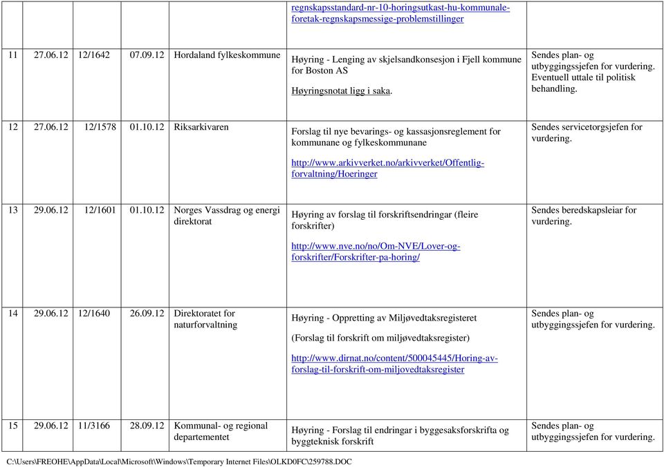 12 Riksarkivaren Forslag til nye bevarings- og kassasjonsreglement for kommunane og fylkeskommunane Sendes servicetorgsjefen for 13 29.06.12 12/1601 01.10.