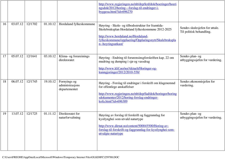 no/hordalandfylkeskommune/opplaering/opplaringsnytt/skulebrukspla n--hoyringsutkast/ Sendes skulesjefen for uttale. Til politisk behandling. 17 05.07.12 12/1641 03.10.