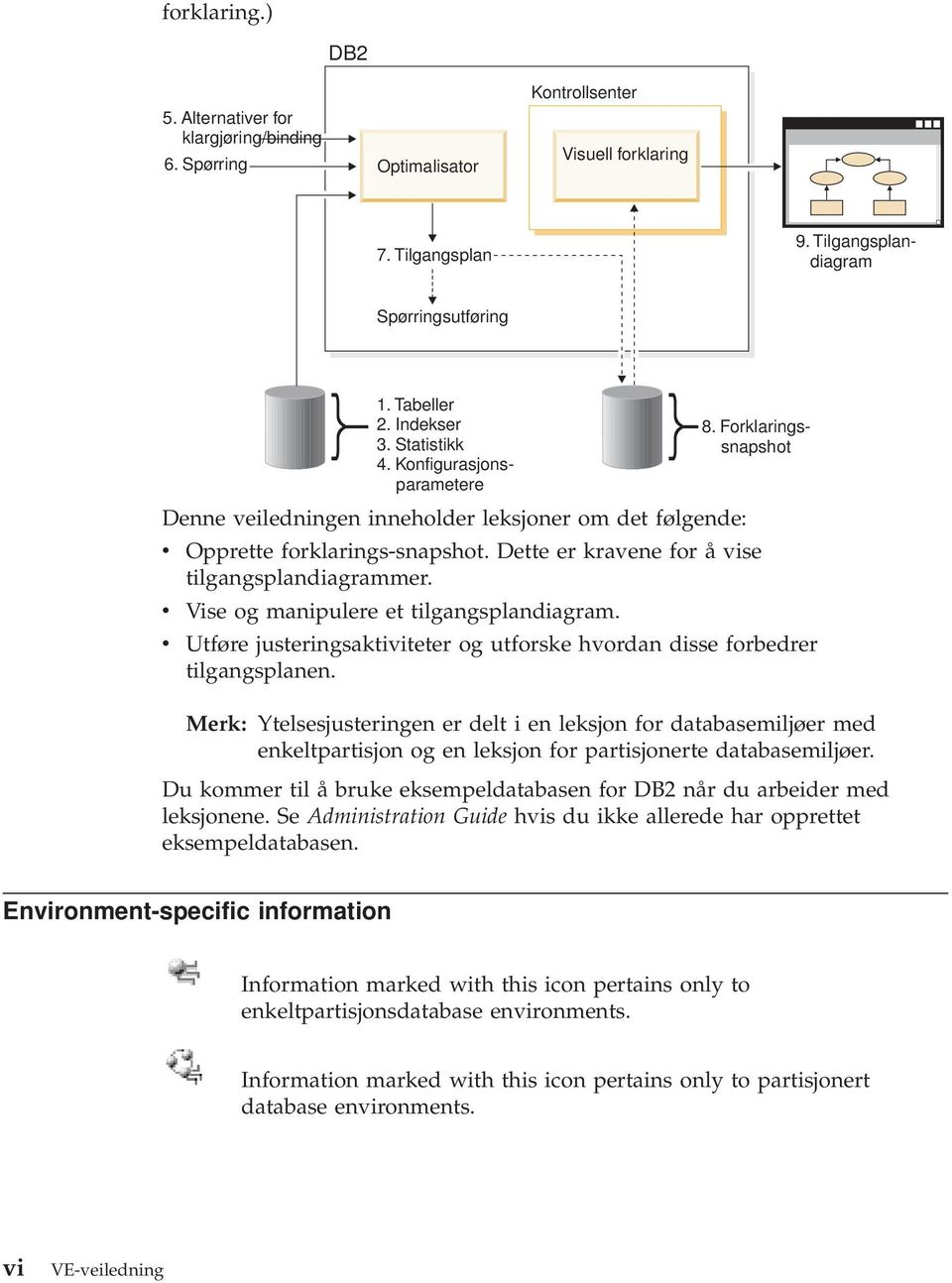 Dette er kravene for å vise tilgangsplandiagrammer. v Vise og manipulere et tilgangsplandiagram. v Utføre justeringsaktiviteter og utforske hvordan disse forbedrer tilgangsplanen.