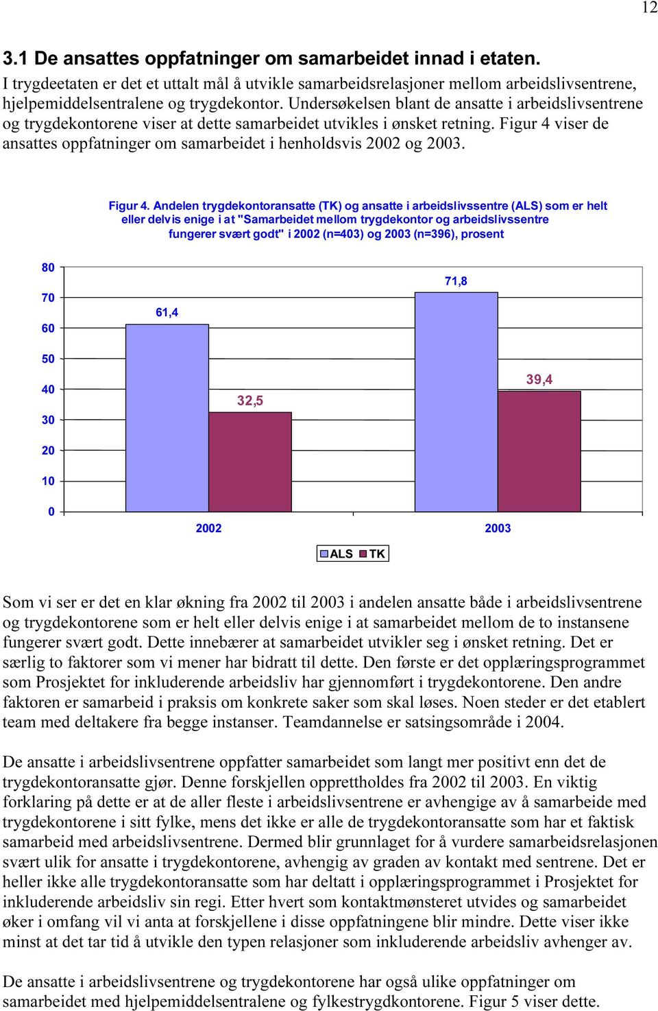 Figur 4 viser de ansattes oppfatninger om samarbeidet i henholdsvis 2002 og 2003. Figur 4.