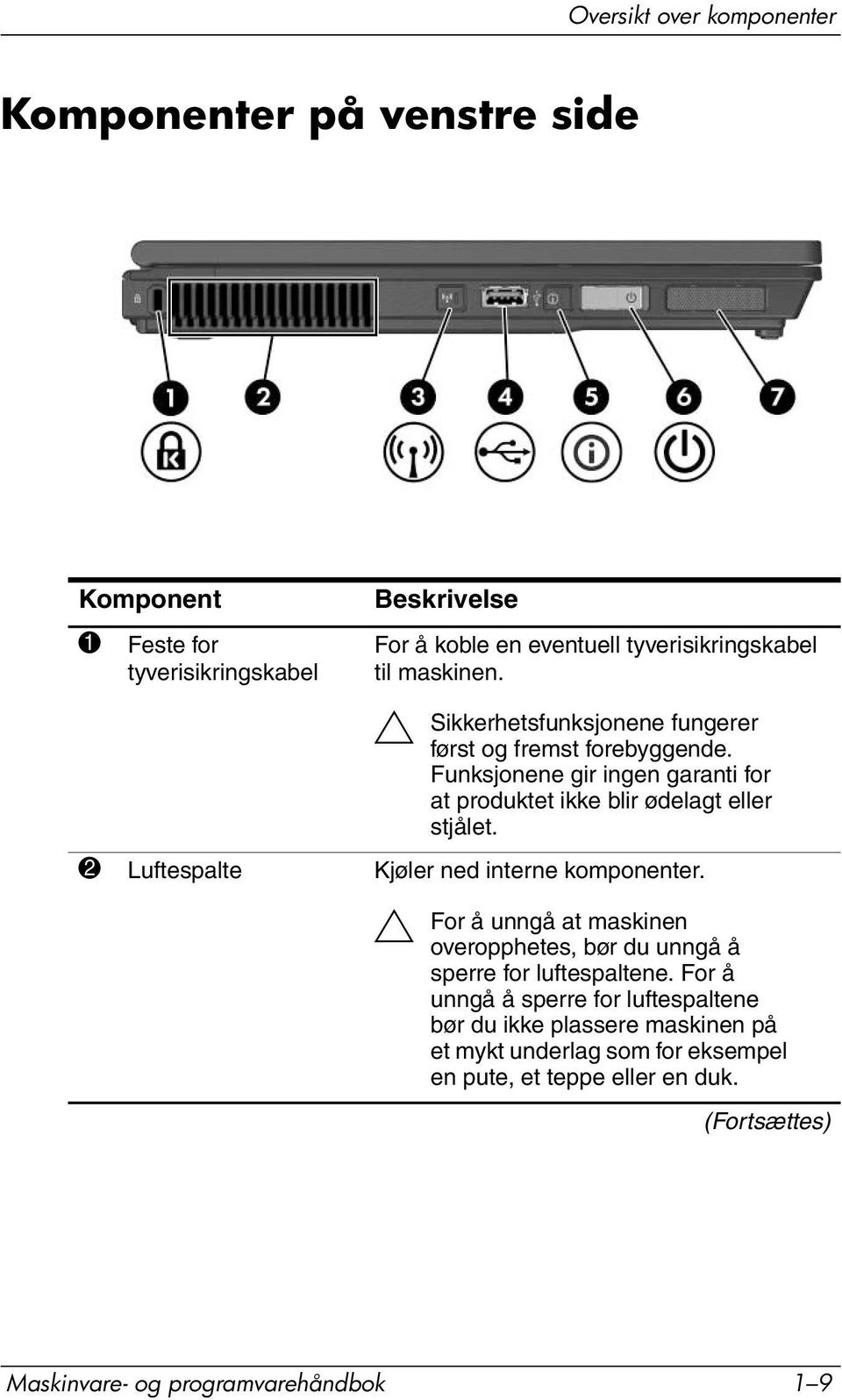 2 Luftespalte Kjøler ned interne komponenter. Ä For å unngå at maskinen overopphetes, bør du unngå å sperre for luftespaltene.