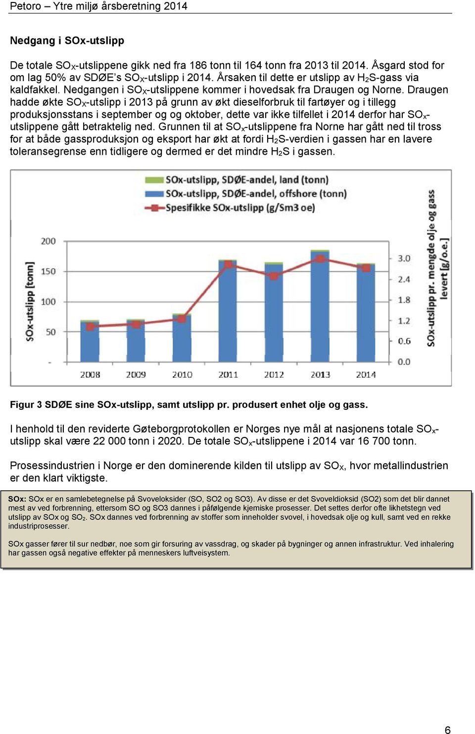 Draugen hadde økte SO X-utslipp i 2013 på grunn av økt dieselforbruk til fartøyer og i tillegg produksjonsstans i september og og oktober, dette var ikke tilfellet i 2014 derfor har SO x- utslippene