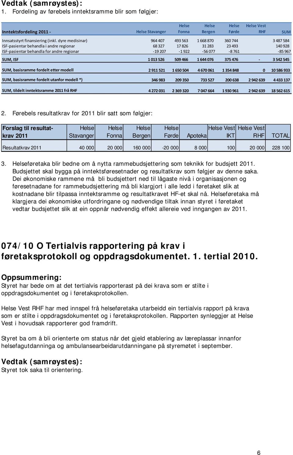 761 85 967 SUM, ISF 1 013 526 509 466 1 644 076 375 476 3 542 545 SUM, basisramme fordelt etter modell 2 911 521 1 650 504 4 670 061 1 354 848 0 10 586 933 SUM, basisramme fordelt utanfor modell *)