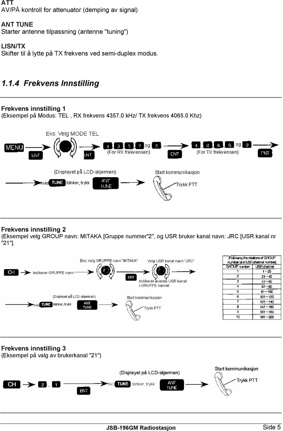 1.4 Frekvens Innstilling Frekvens innstilling 1 (Eksempel på Modus: TEL, RX frekvens 4357.0 khz/ TX frekvens 4065.