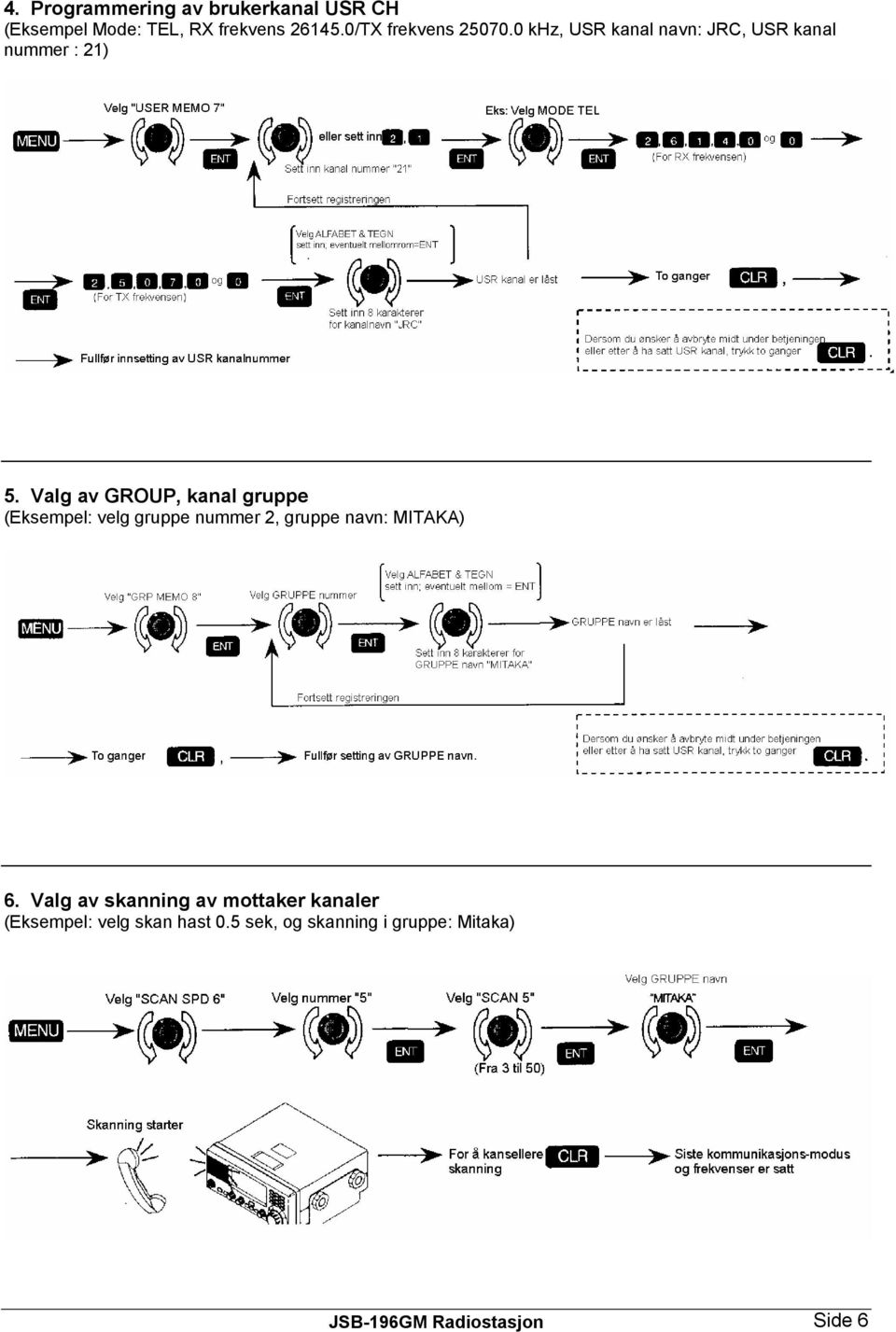 Valg av GROUP, kanal gruppe (Eksempel: velg gruppe nummer 2, gruppe navn: MITAKA) 6.