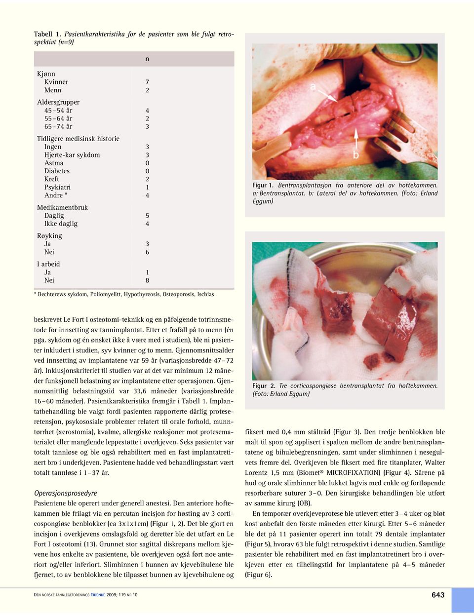 3 Astma 0 Diabetes 0 Kreft 2 Psykiatri 1 Andre * 4 Medikamentbruk Daglig 5 Ikke daglig 4 Røyking Ja 3 Nei 6 I arbeid Ja 1 Nei 8 Figur 1. Bentransplantasjon fra anteriore del av hoftekammen.