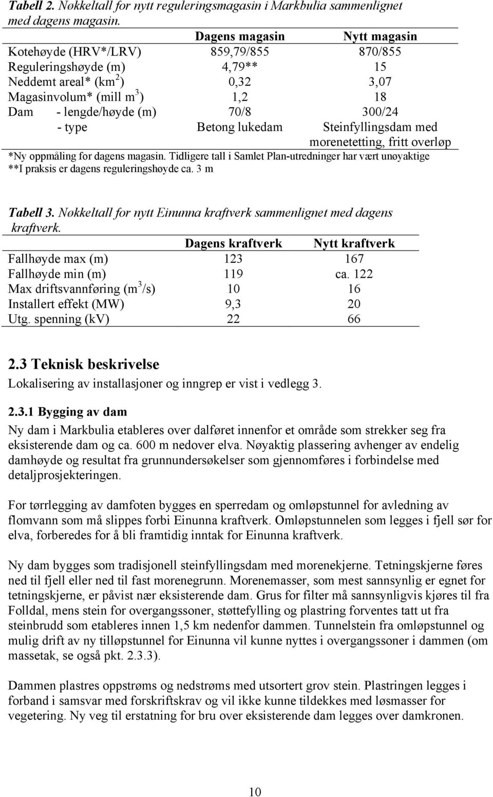 Betong lukedam 300/24 Steinfyllingsdam med morenetetting, fritt overløp *Ny oppmåling for dagens magasin.