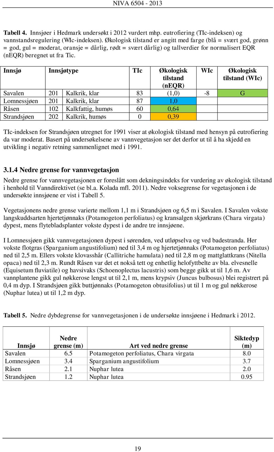 Innsjø Innsjøtype TIc Økologisk tilstand (neqr) WIc Økologisk tilstand (WIc) Savalen 201 Kalkrik, klar 83 (1,0) -8 G Lomnessjøen 201 Kalkrik, klar 87 1,0 Råsen 102 Kalkfattig, humøs 60 0,64