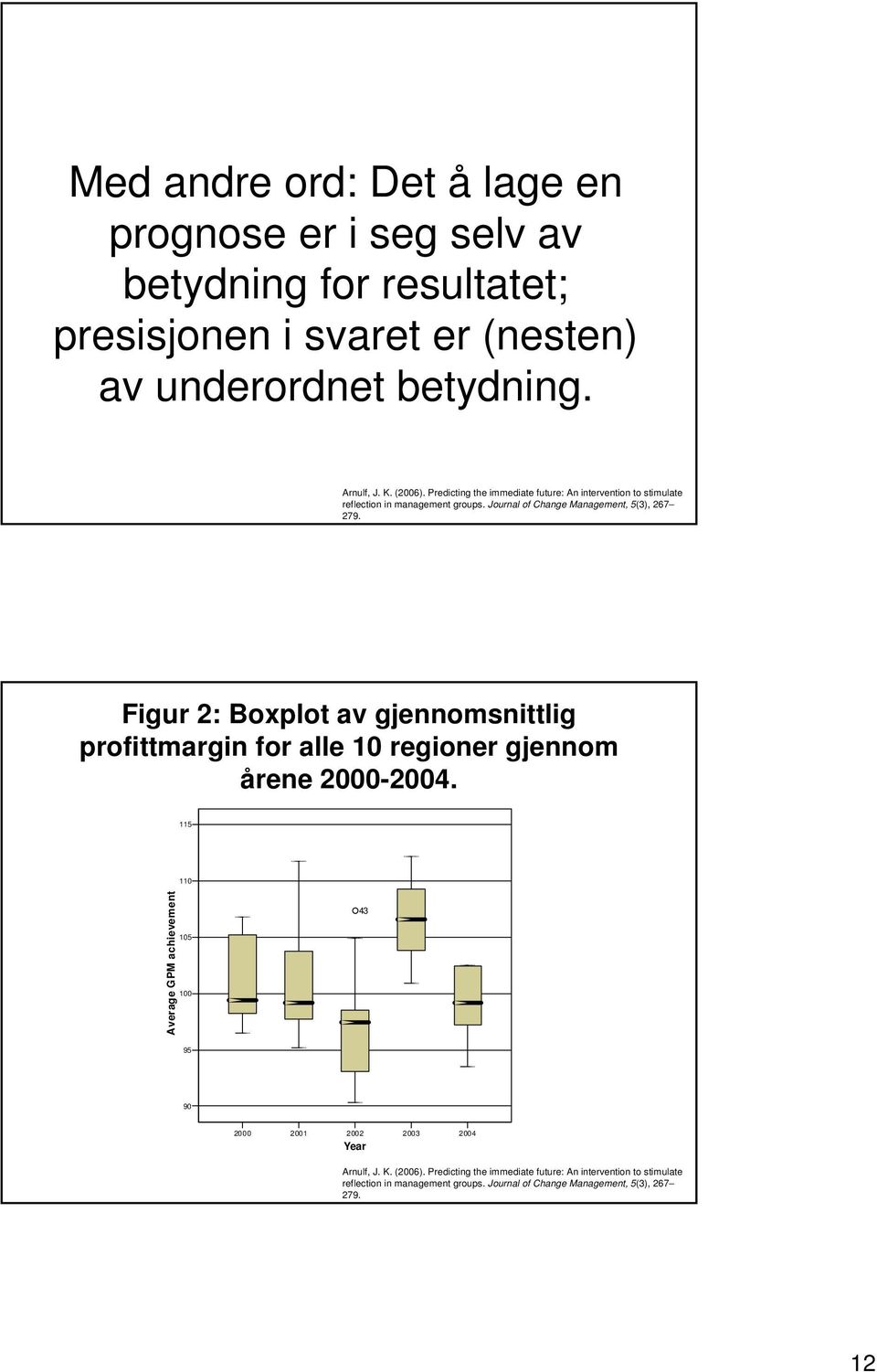 Figur 2: Boxplot av gjennomsnittlig profittmargin for alle 10 regioner gjennom årene 2000-2004.