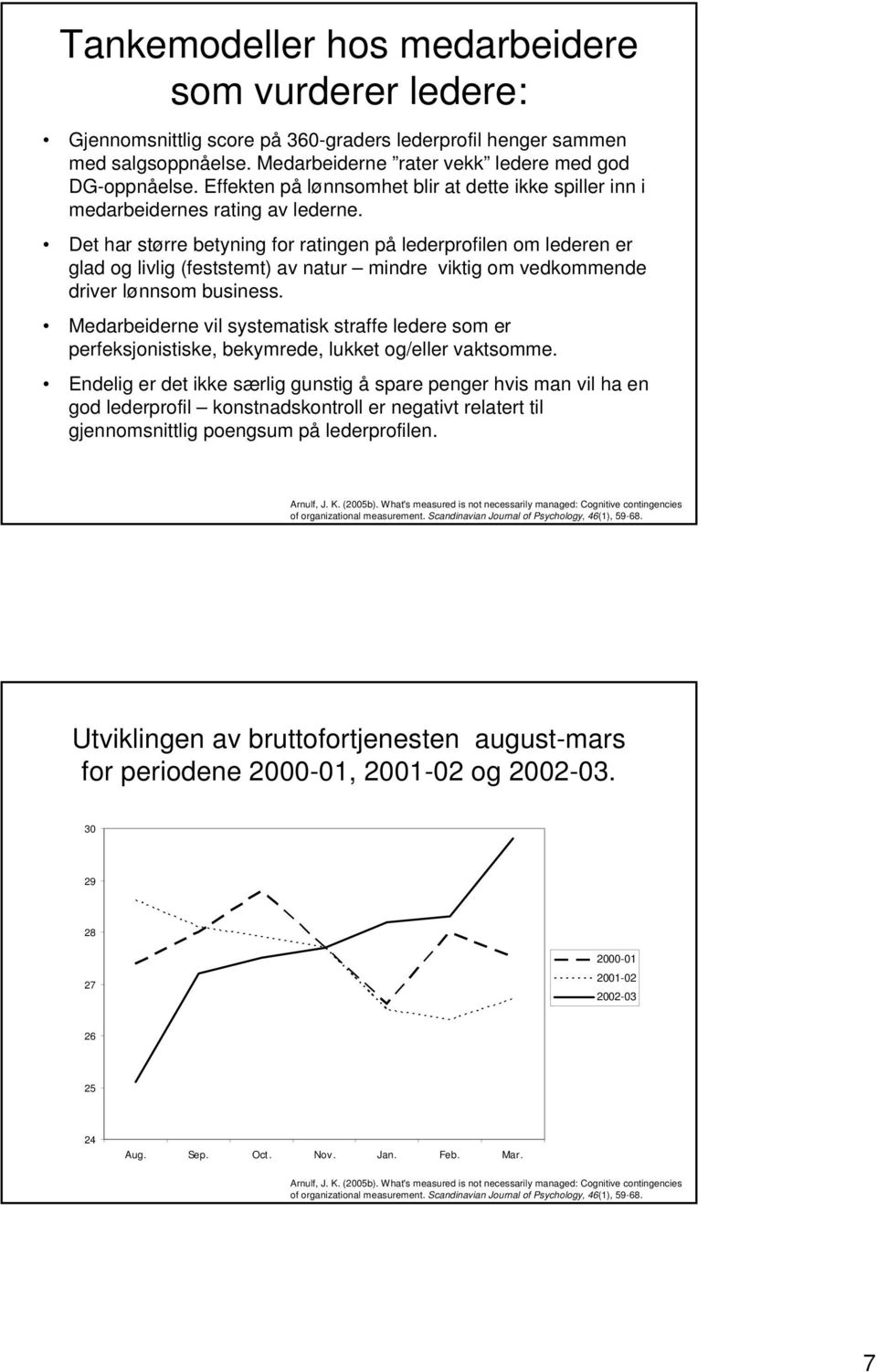 Det har større betyning for ratingen på lederprofilen om lederen er glad og livlig (feststemt) av natur mindre viktig om vedkommende driver lønnsom business.