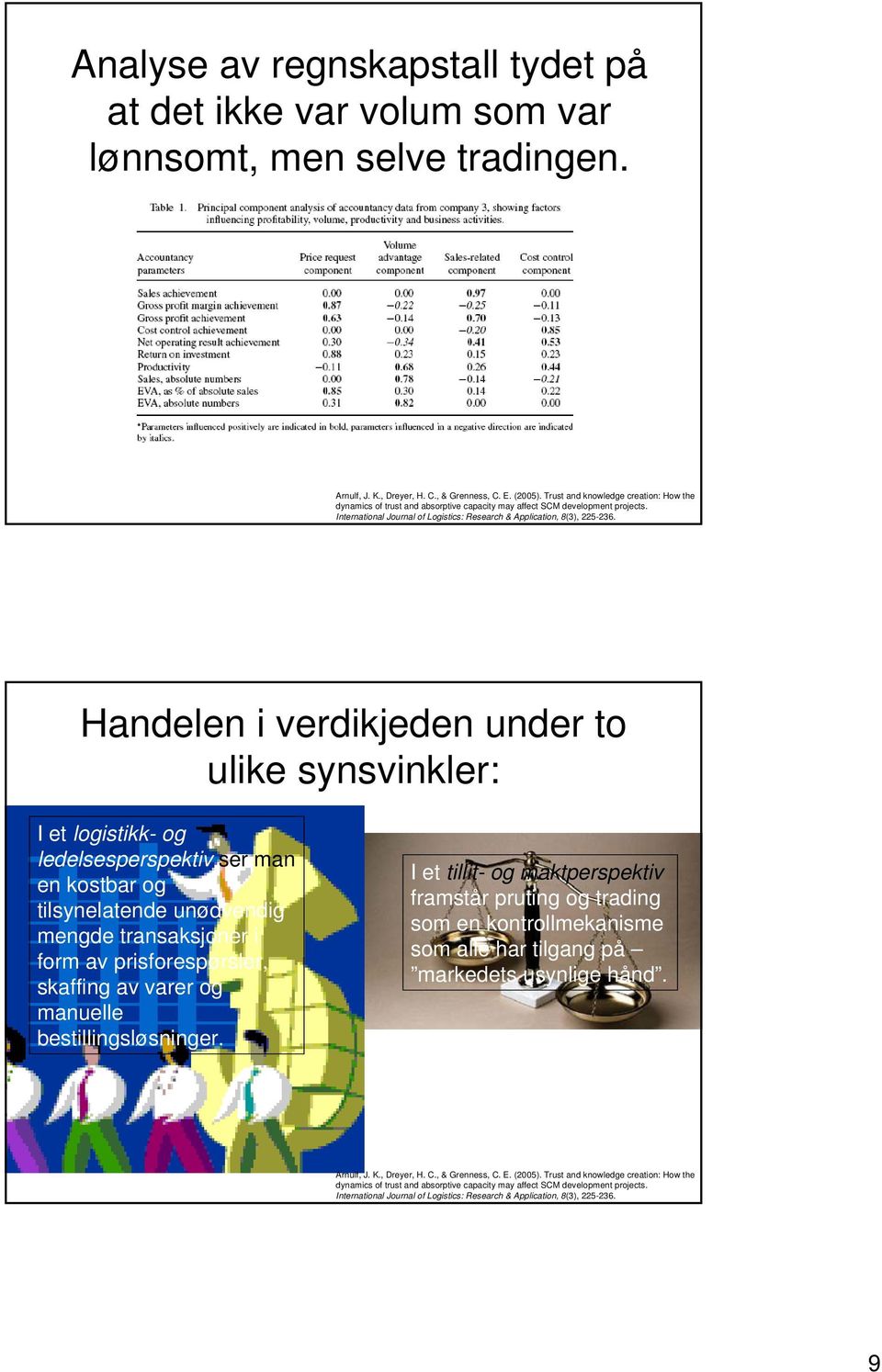 Handelen i verdikjeden under to ulike synsvinkler: I et logistikk- og ledelsesperspektiv ser man en kostbar og tilsynelatende unødvendig mengde transaksjoner i form av prisforespørsler, skaffing av