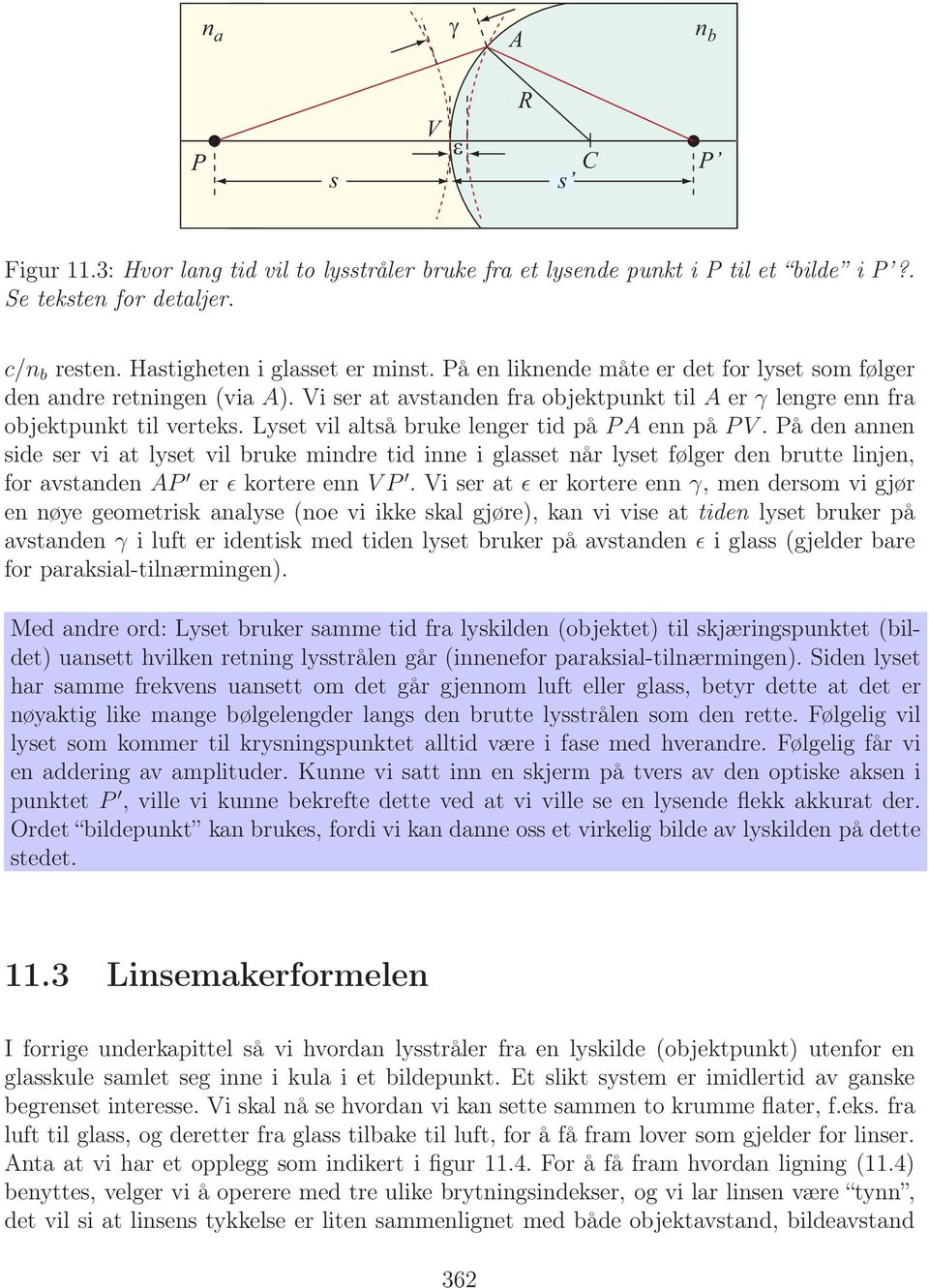 Lyset vil altså bruke lenger tid på PA enn på PV. På den annen side ser vi at lyset vil bruke mindre tid inne i glasset når lyset følger den brutte linjen, for avstanden AP er ǫ kortere enn VP.