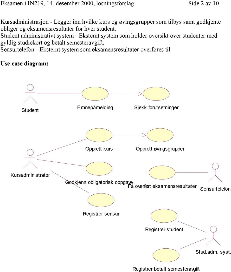 hver student. Student administrativt system - Eksternt system som holder oversikt over studenter med gyldig studiekort og betalt semesteravgift.