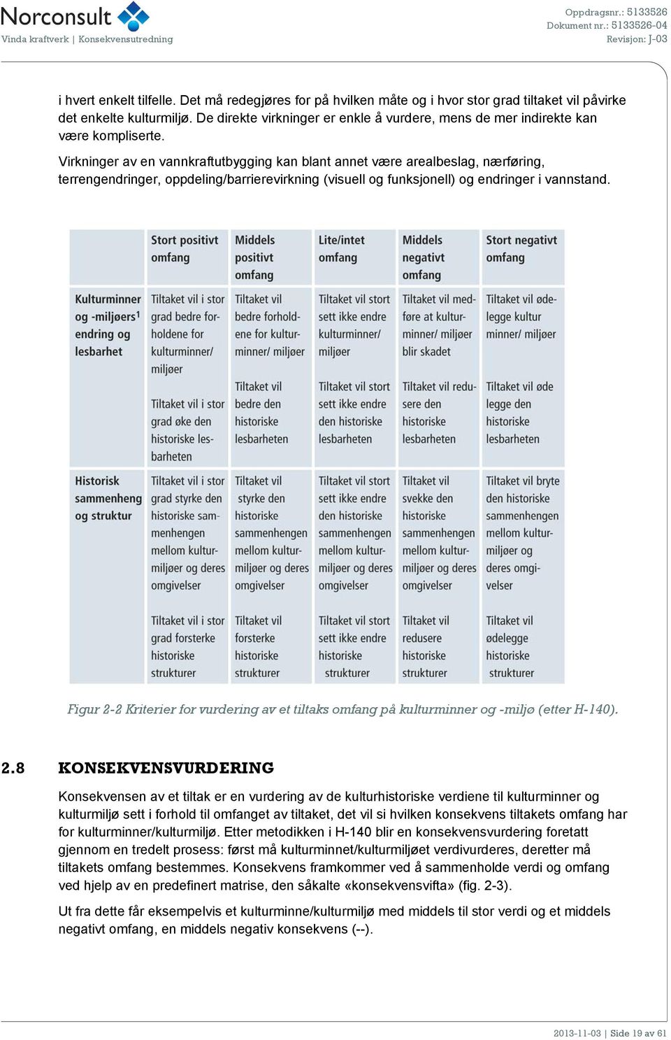 Virkninger av en vannkraftutbygging kan blant annet være arealbeslag, nærføring, terrengendringer, oppdeling/barrierevirkning (visuell og funksjonell) og endringer i vannstand.