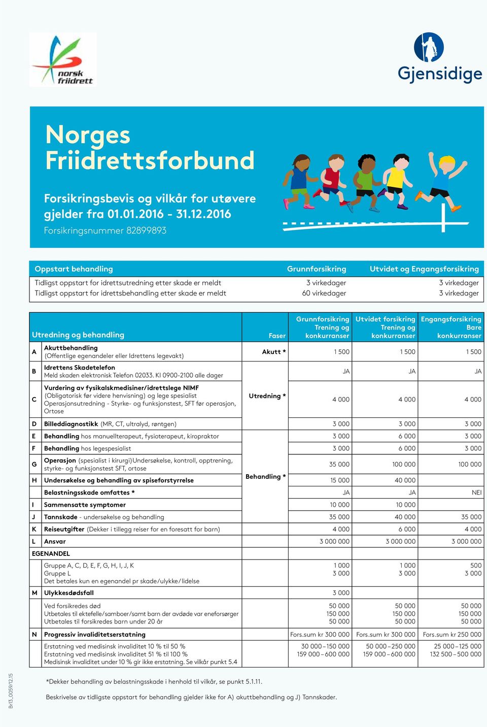 oppstart for idrettsbehandling etter skade er meldt 60 virkedager 3 virkedager Utredning og behandling A B C Akuttbehandling (Offentlige egenandeler eller Idrettens legevakt) Idrettens Skadetelefon