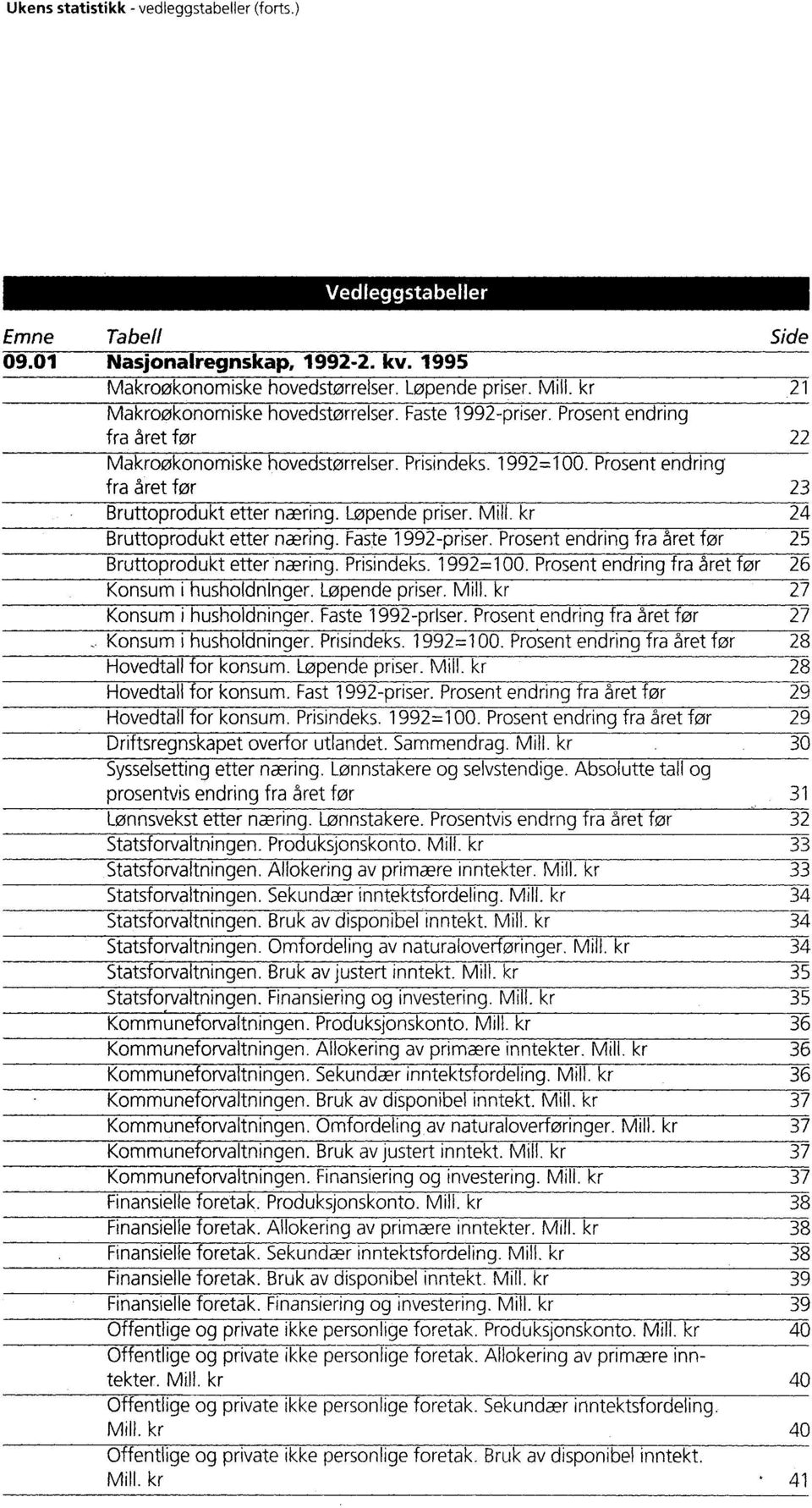 24 Bruttoprodukt etter næring Faste 1992priser Prosent endring fra året før 25 Bruttoprodukt etter næring Prisindeks 1992=100 Prosent endring fra året før 26 Konsum i husholdninger Løpende priser